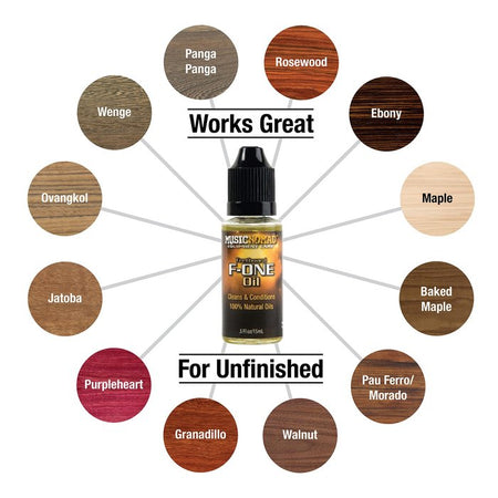 MusicNomad Premium 3 Piece Guitar Care Kit