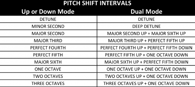 Electro Harmonix Pico Pitch Fork Pitch Shifter Pedal