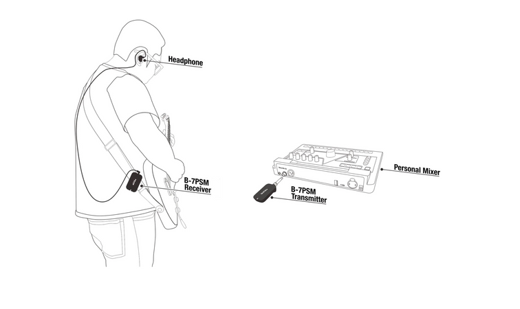 NUX B-7PSM Personal Monitoring System 5.8Ghz