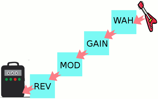 Choosing your Pedal Order