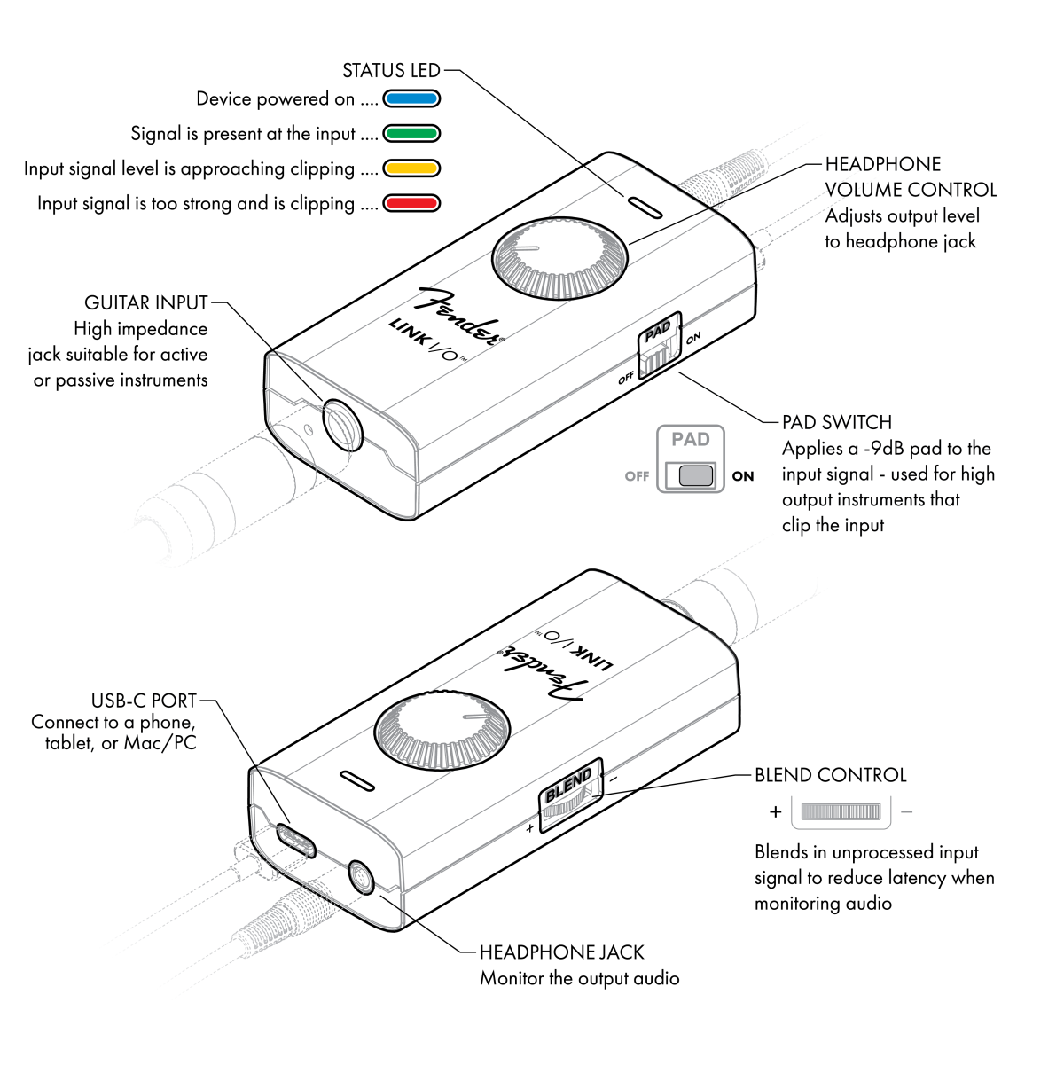Compact audio interface with guitar input, USB-C port, headphone jack, volume knob, status LED, pad switch, and blend control for live monitoring.