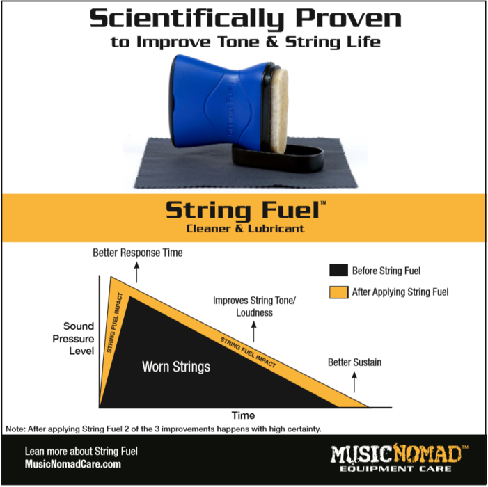 Nettoyant et lubrifiant pour cordes MusicNomad String Fuel