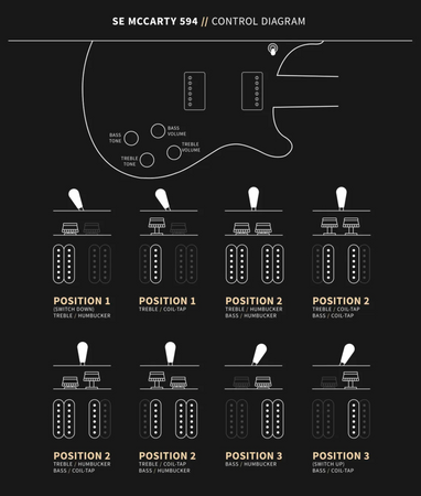 PRS SE McCarty 594 Double Cut in Black Goldburst