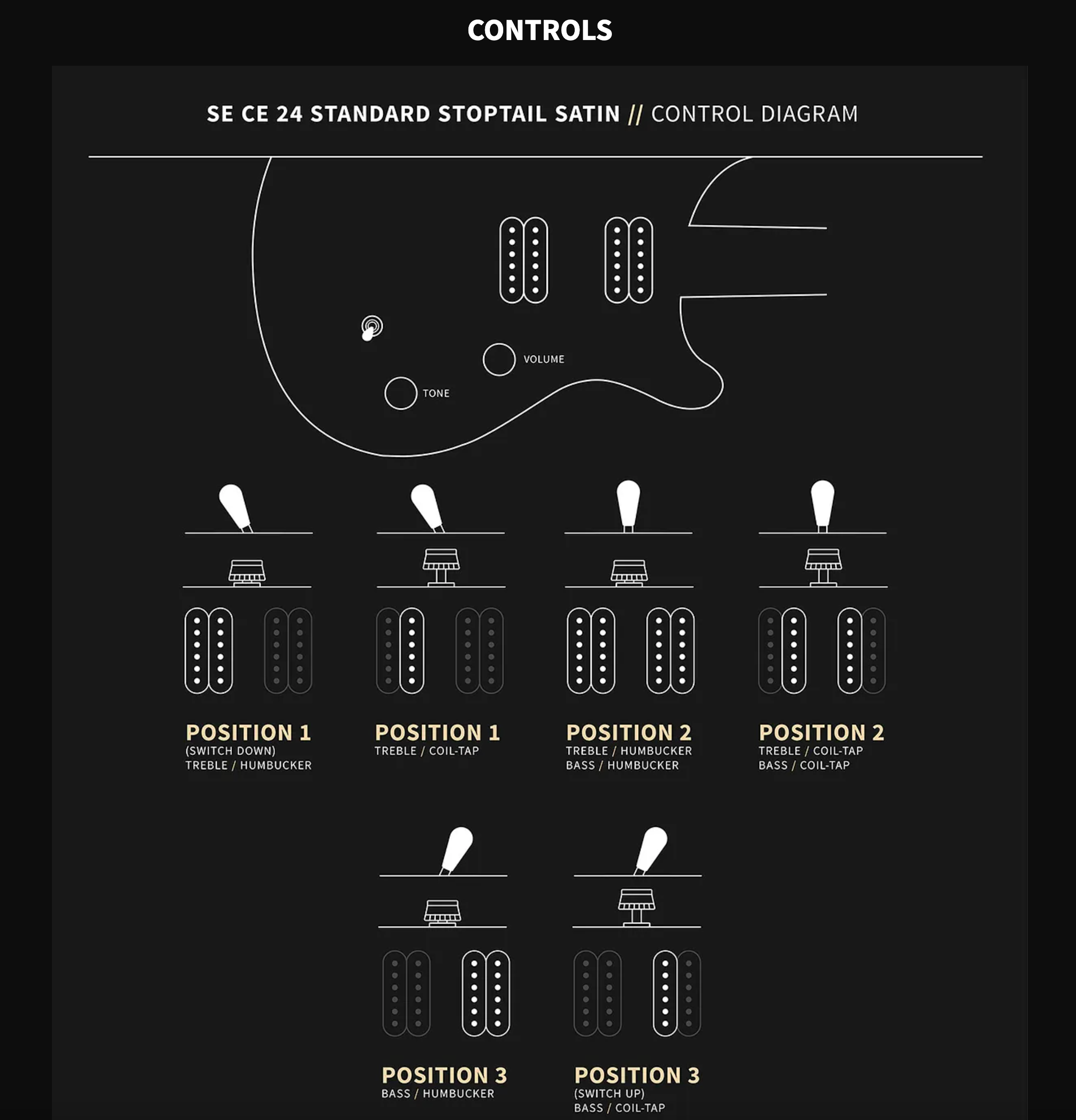 Electric guitar control diagram showing 3-way switch and coil-tap options for treble and bass pickups in humbucker or coil-tap modes.
