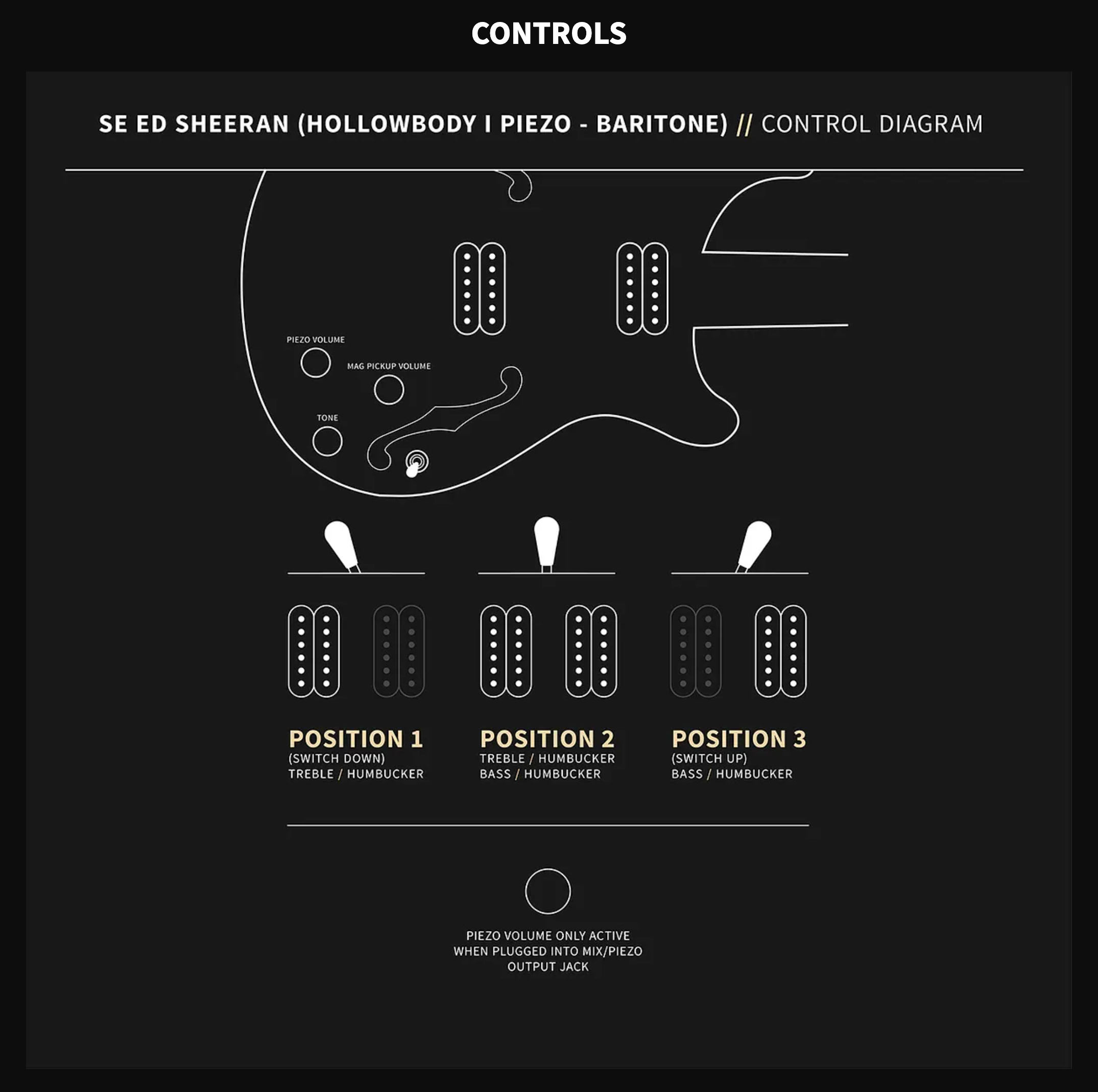 Paul Reed Smith SE Ed Sheeran guitar control diagram shows switch positions for treble and bass humbucker pickups, piezo, and magnetic volumes and tones.