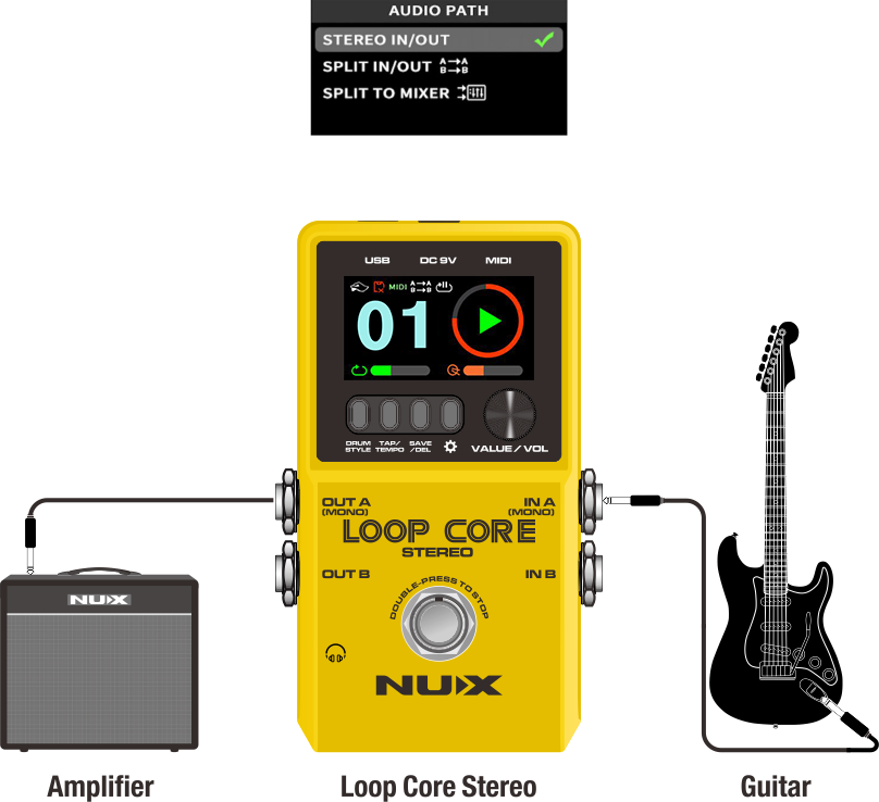 A yellow NUX Loop Core Stereo FX pedal is shown with a guitar plugged into the right side and an amplifier connected to the left side.