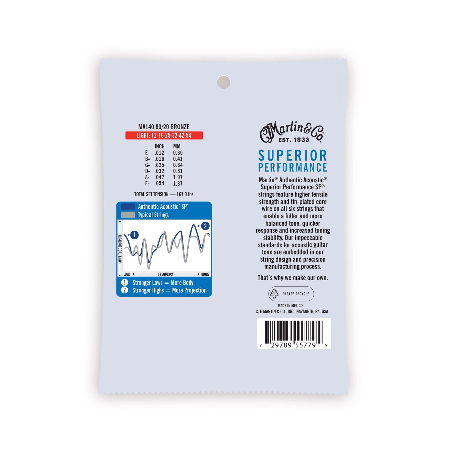Back of Martin guitar strings pack listing gauges from .012 to .054 inches, a graph comparing tonal qualities, description of performance, and a barcode.